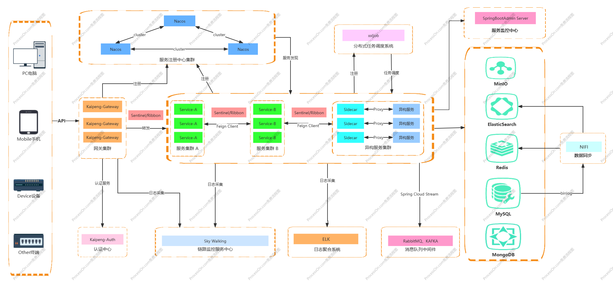 jgtu.png 系统结构图