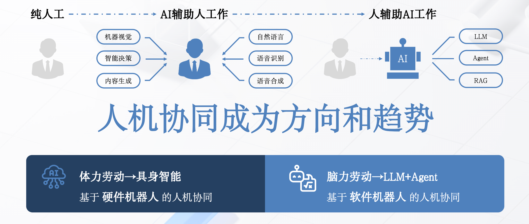 rpa_jg.png 系统结构图